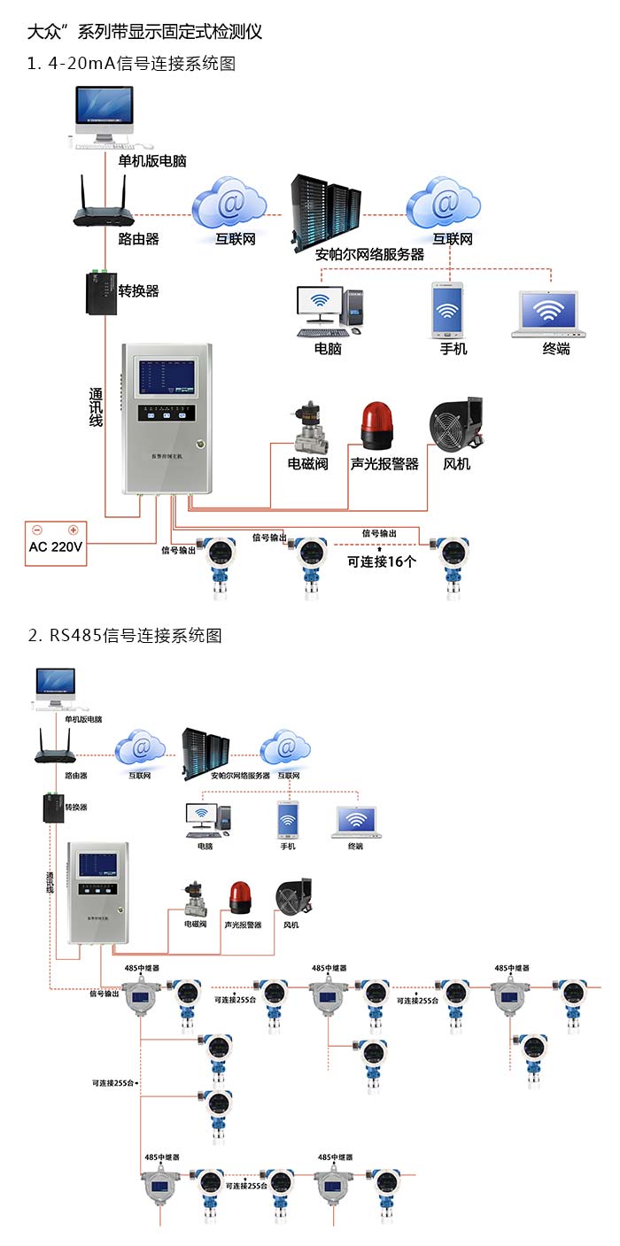 探路者固定在線式1-3-二溴丙烷氣體檢測儀管道安裝型網絡版系統方案與案例